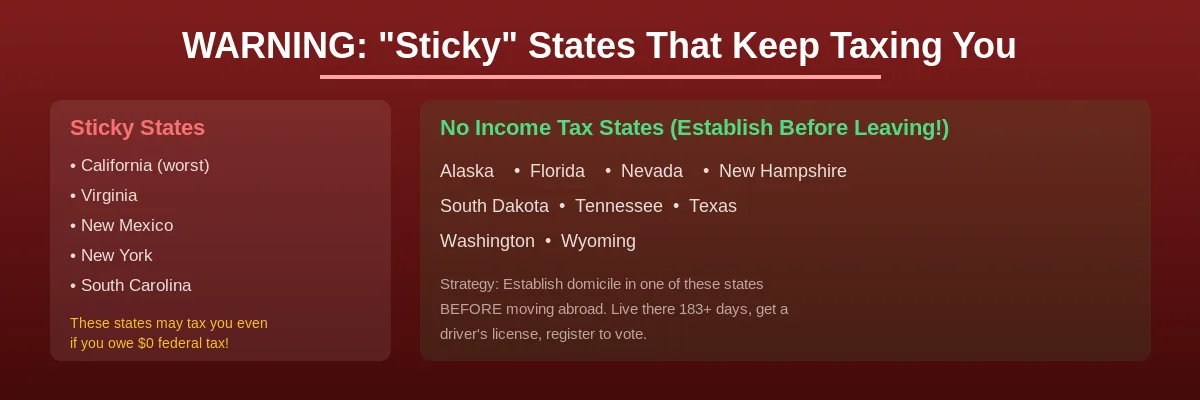 Sticky states that keep taxing US expats vs no-income-tax states