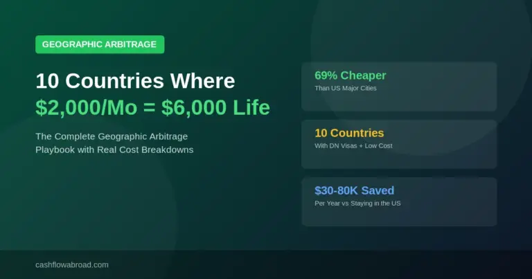 Geographic arbitrage playbook 10 countries for expats