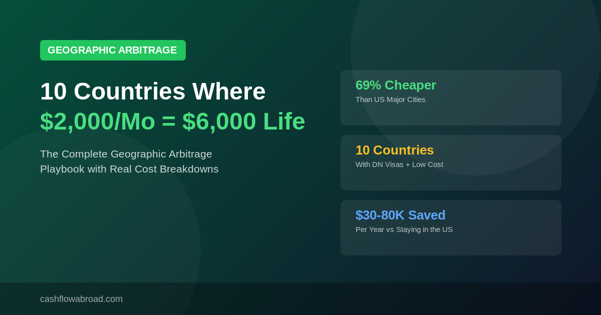 Geographic arbitrage playbook 10 countries for expats