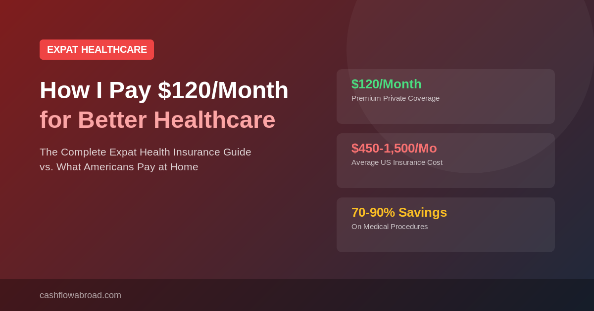 Expat health insurance guide comparing costs across countries