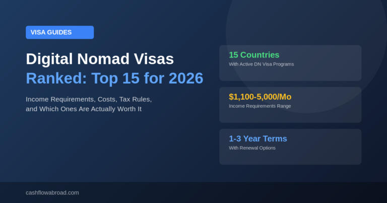Digital nomad visas ranked top 15 countries 2026