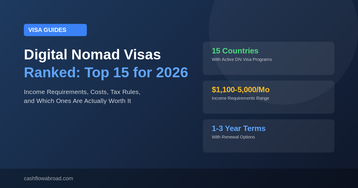 Digital nomad visas ranked top 15 countries 2026