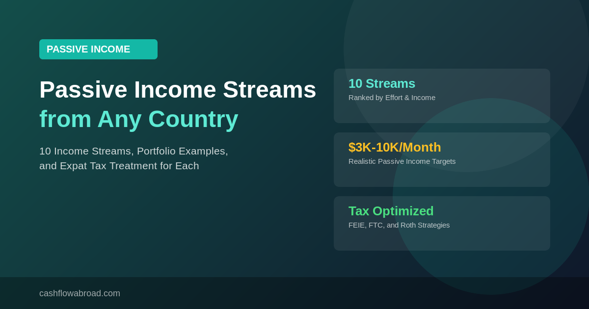 Passive income streams that work from any country