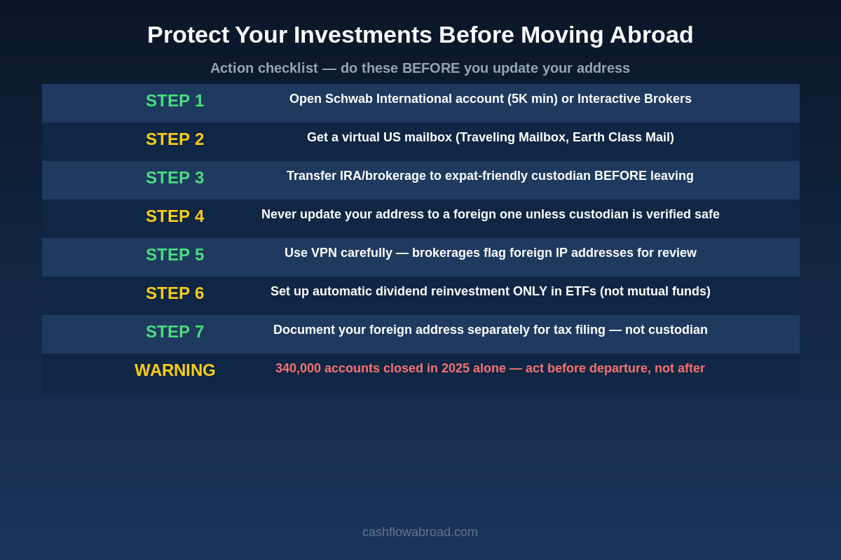 How to protect your brokerage account before moving abroad checklist
