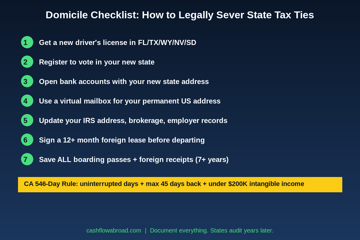 Domicile checklist to legally sever state tax ties before moving abroad
